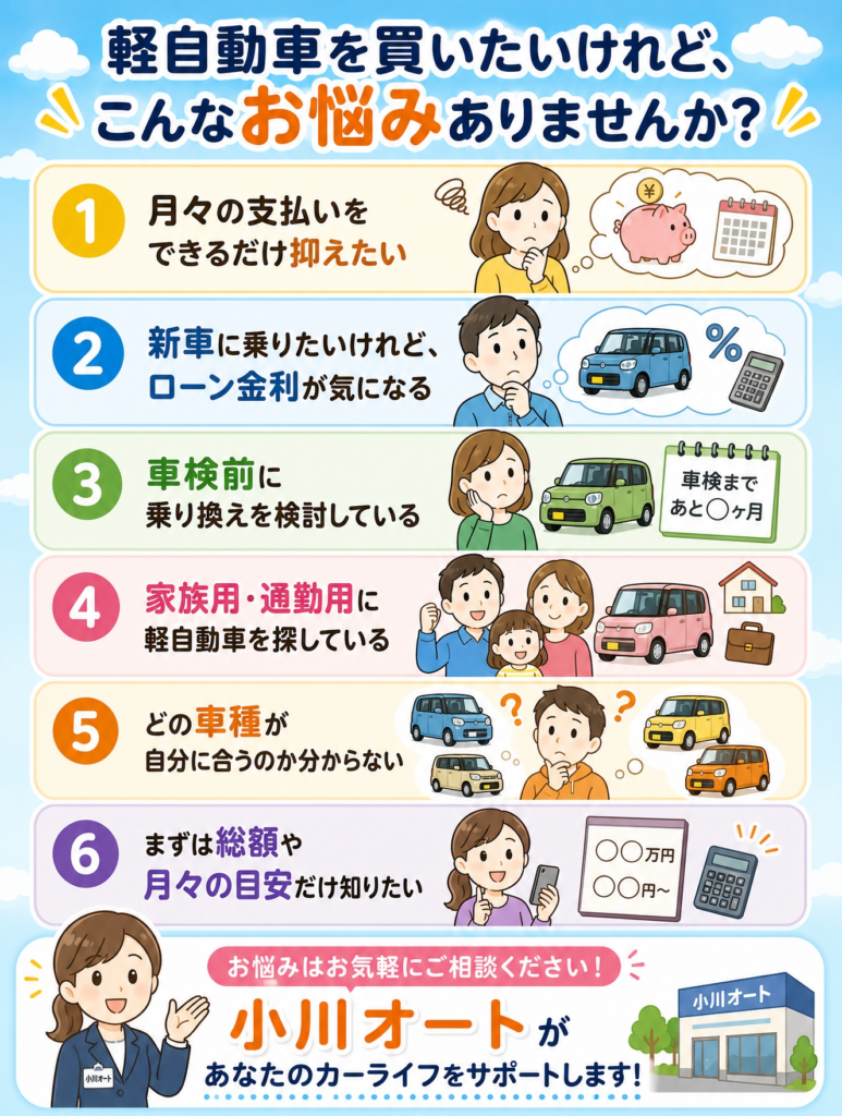 ・月々の支払いをできるだけ抑えたい ・新車に乗りたいけれど、ローン金利が気になる ・車検前に乗り換えを検討している ・家族用・通勤用に軽自動車を探している ・どの車種が自分に合うのか分からない ・まずは総額や月々の目安だけ知りたい