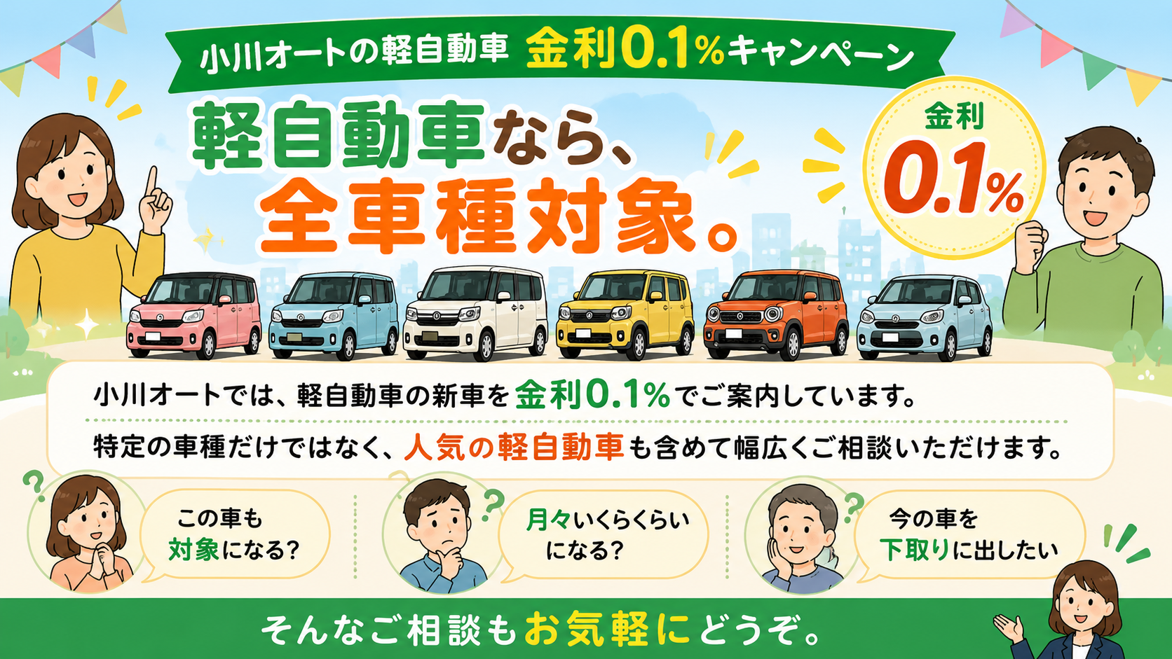 小川オートの軽自動車 金利0.1%キャンペーン
軽自動車なら、全車種対象。
小川オートでは、軽自動車の新車を金利0.1%でご案内しています。
特定の車種だけではなく、人気の軽自動車も含めて幅広くご相談いただけます。
「この車も対象になる?」
「月々いくらくらいになる?」
「今の車を下取りに出したい」
そんなご相談もお気軽にどうぞ。