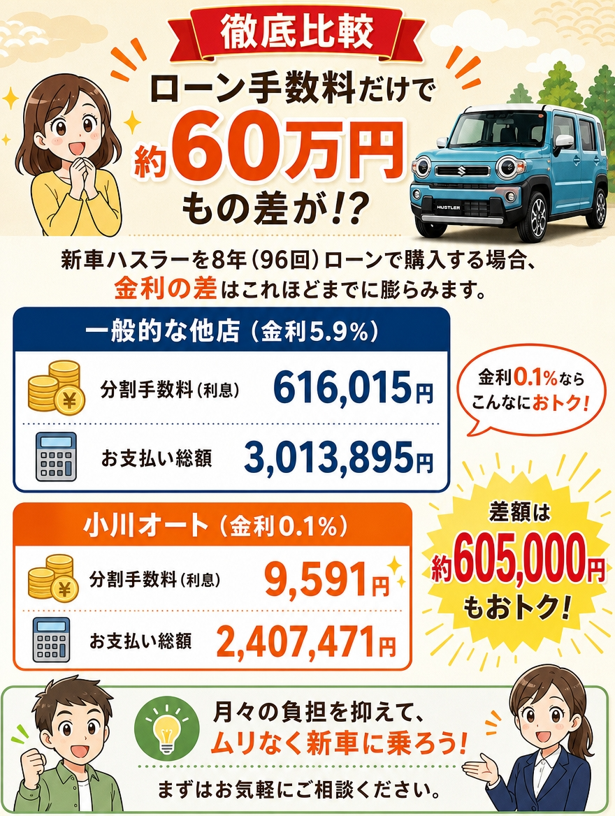 金利比較表