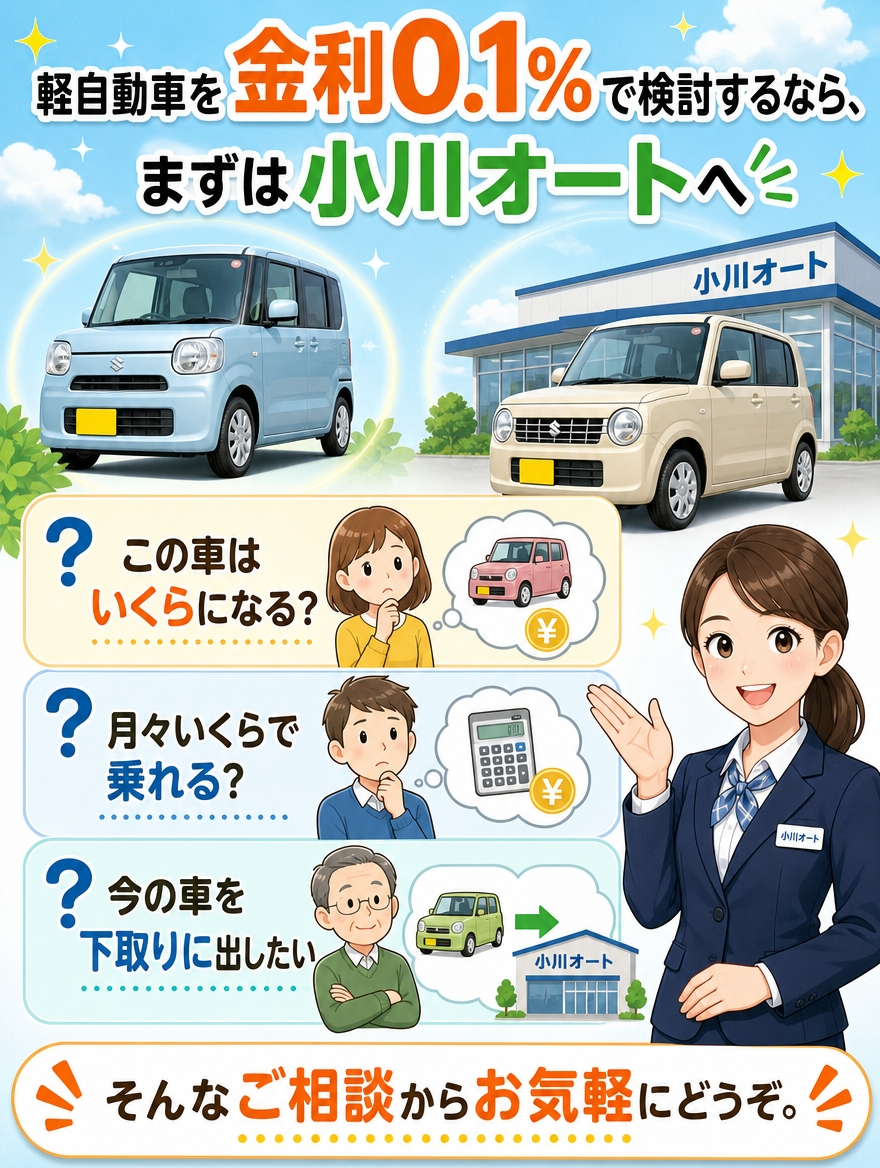 軽自動車を金利0.1%で検討するなら、まずは小川オートへ
「この車はいくらになる?」
「月々いくらで乗れる?」
「今の車を下取りに出したい」
そんなご相談からお気軽にどうぞ。