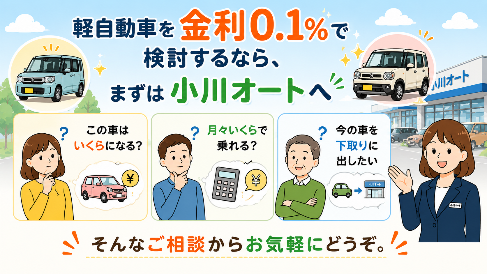 軽自動車を金利0.1%で検討するなら、まずは小川オートへ
「この車はいくらになる?」
「月々いくらで乗れる?」
「今の車を下取りに出したい」
そんなご相談からお気軽にどうぞ。